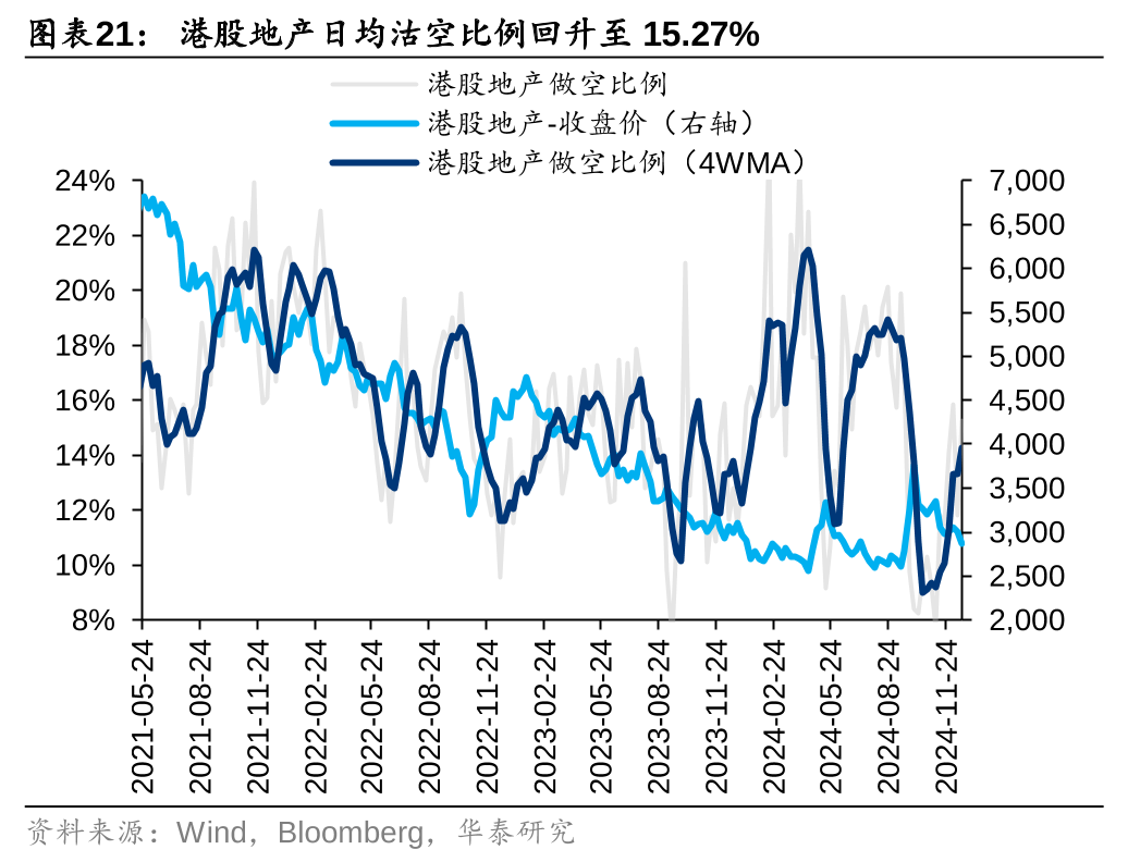 华泰 | 港股策略：联储鹰派降息下主动外资加速流出 (http://www.paipi.cn/) 财经 第21张