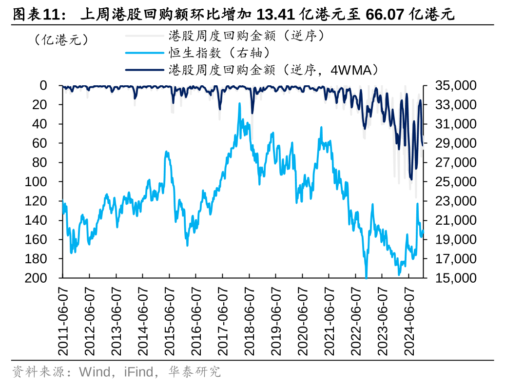 华泰 | 港股策略：联储鹰派降息下主动外资加速流出 (http://www.paipi.cn/) 财经 第11张