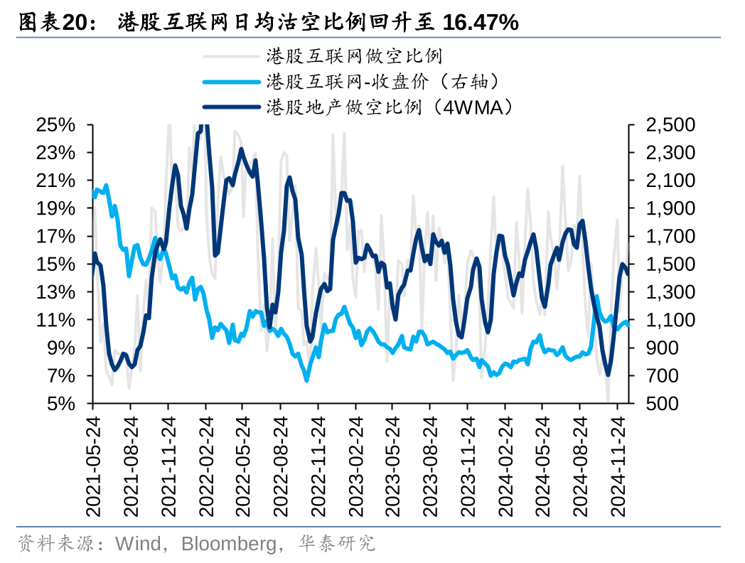 华泰 | 港股策略：联储鹰派降息下主动外资加速流出 (http://www.paipi.cn/) 财经 第20张