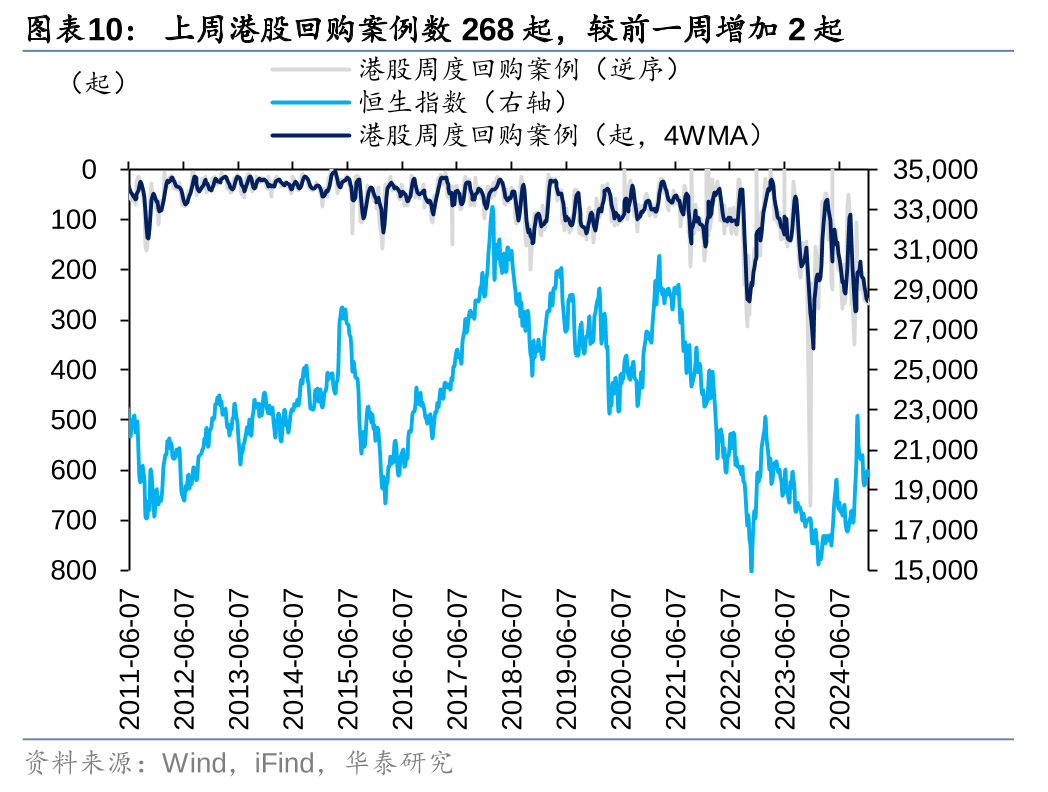 华泰 | 港股策略：联储鹰派降息下主动外资加速流出 (http://www.paipi.cn/) 财经 第10张