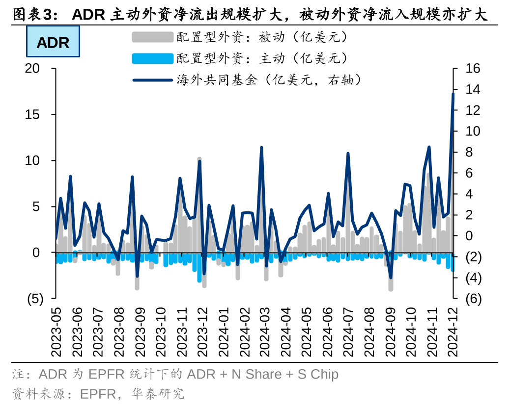 华泰 | 港股策略：联储鹰派降息下主动外资加速流出 (http://www.paipi.cn/) 财经 第3张