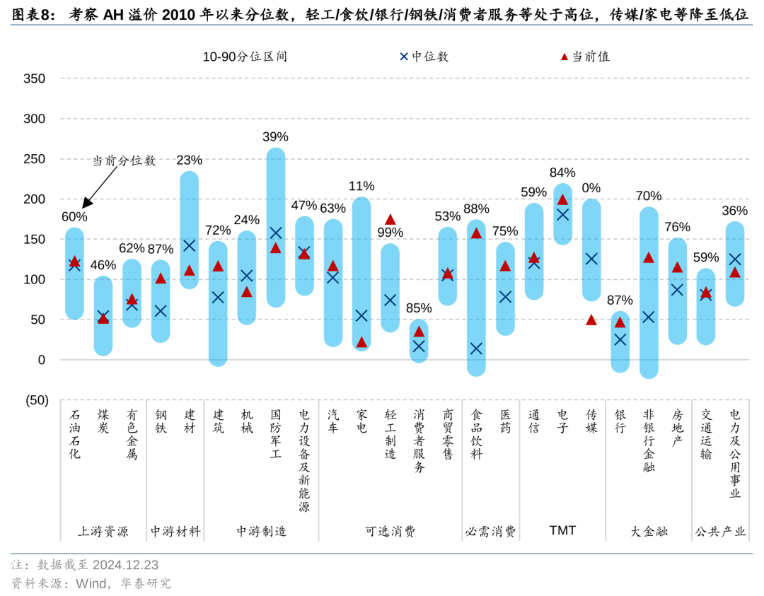 华泰 | 港股策略：联储鹰派降息下主动外资加速流出 (http://www.paipi.cn/) 财经 第8张