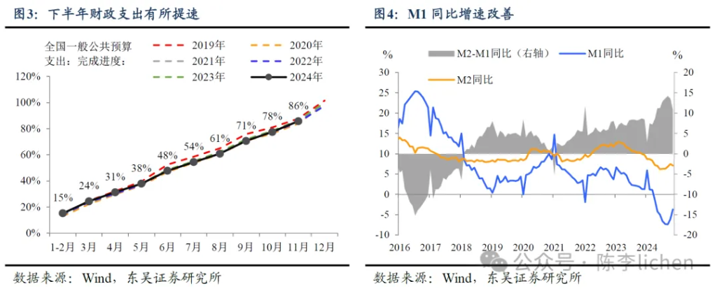 东吴证券：还会有“春季躁动”吗？ (http://www.paipi.cn/) 财经 第2张