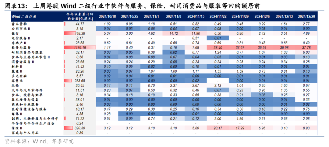 华泰 | 港股策略：联储鹰派降息下主动外资加速流出 (http://www.paipi.cn/) 财经 第13张