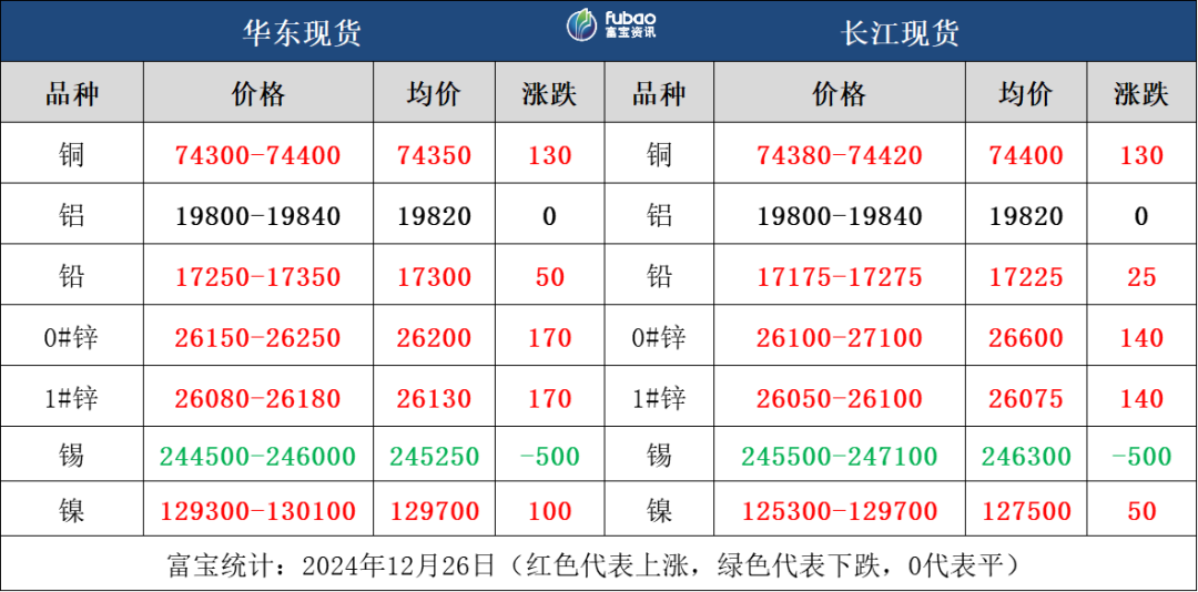 美元高位震荡，有色金属多数午后回调 (http://www.busunion.cn/) 娱乐 第3张