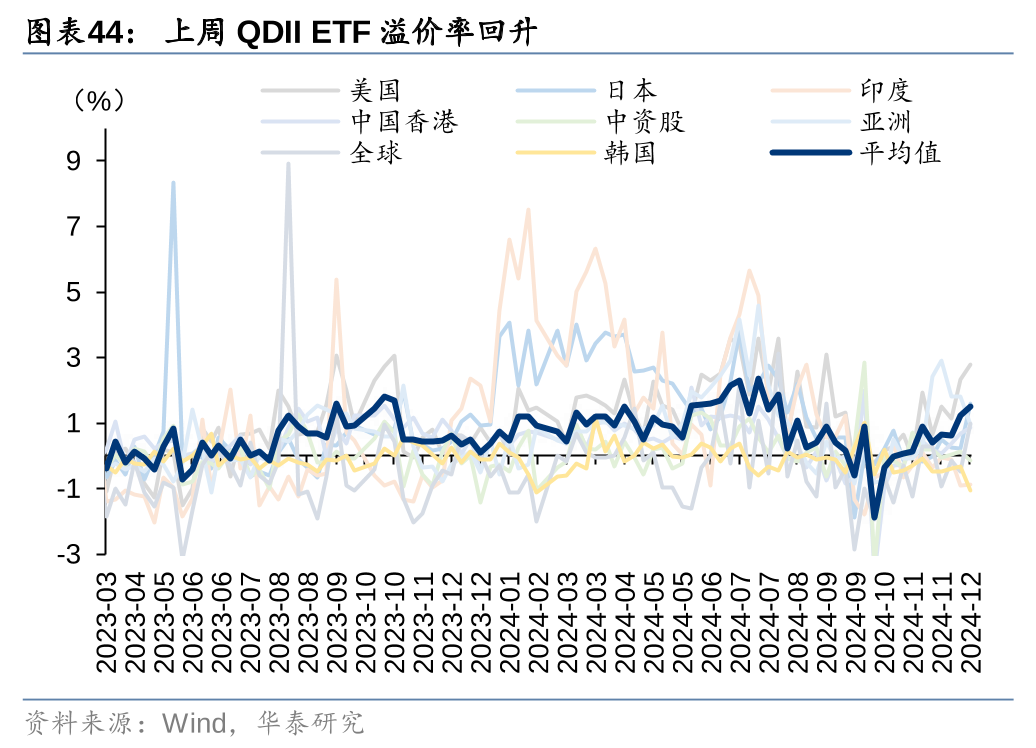 华泰 | 策略：退市新规落地或加速市场“新陈代谢” (http://www.paipi.cn/) 财经 第44张