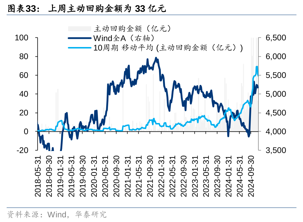 华泰 | 策略：退市新规落地或加速市场“新陈代谢” (http://www.paipi.cn/) 财经 第33张