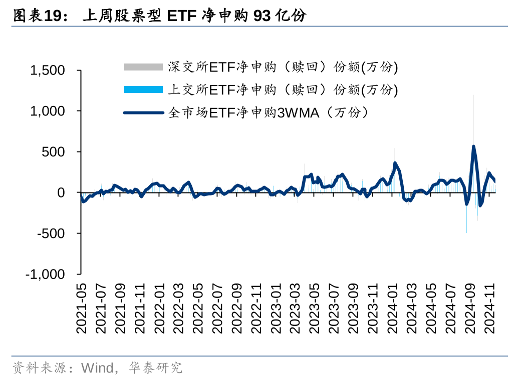 华泰 | 策略：退市新规落地或加速市场“新陈代谢” (http://www.paipi.cn/) 财经 第19张