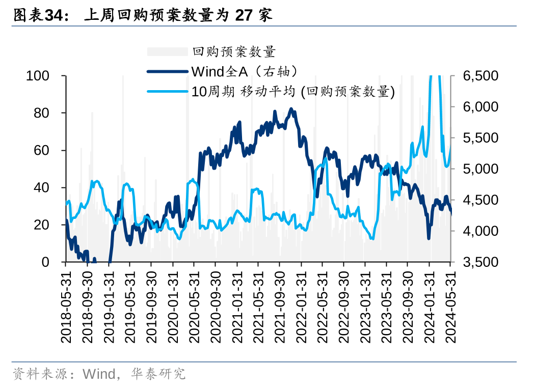 华泰 | 策略：退市新规落地或加速市场“新陈代谢” (http://www.paipi.cn/) 财经 第34张