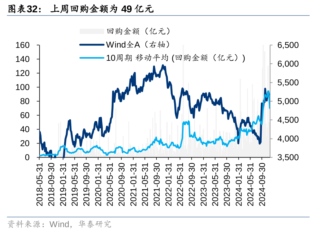 华泰 | 策略：退市新规落地或加速市场“新陈代谢” (http://www.paipi.cn/) 财经 第32张