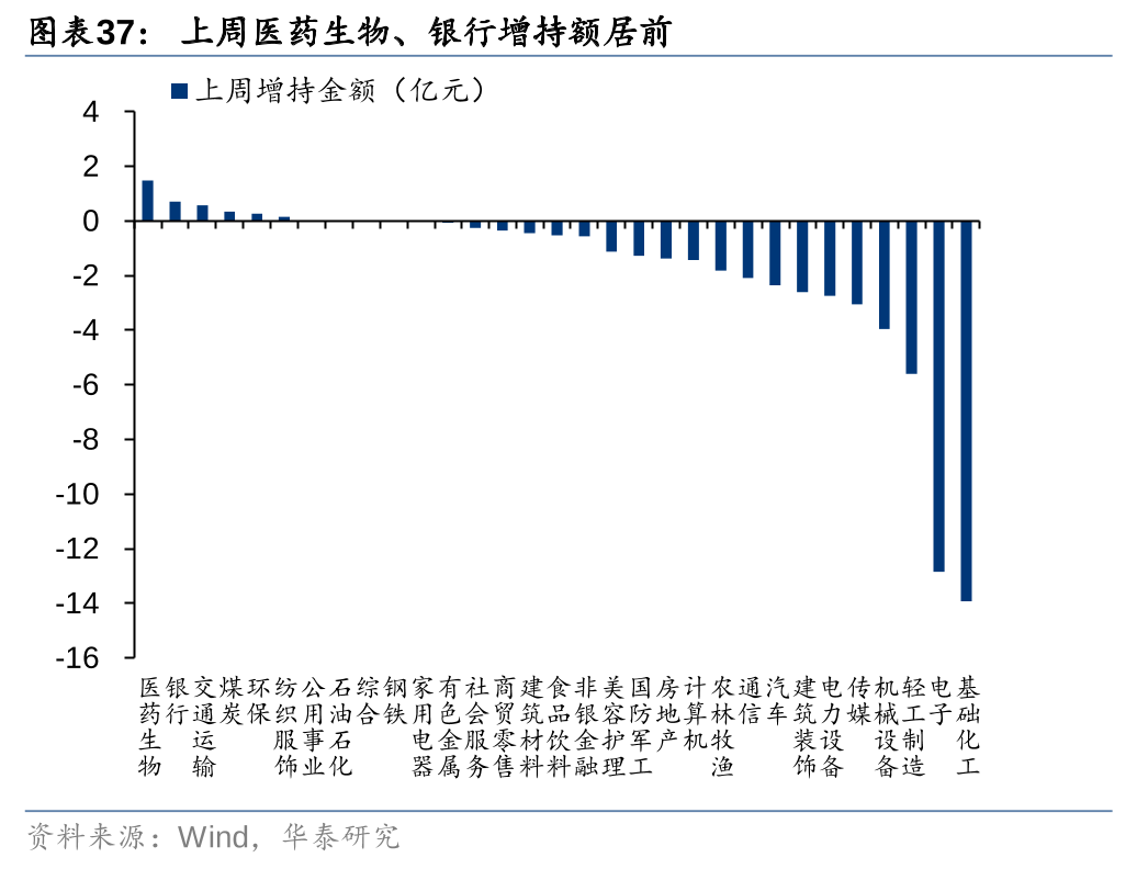 华泰 | 策略：退市新规落地或加速市场“新陈代谢” (http://www.paipi.cn/) 财经 第37张