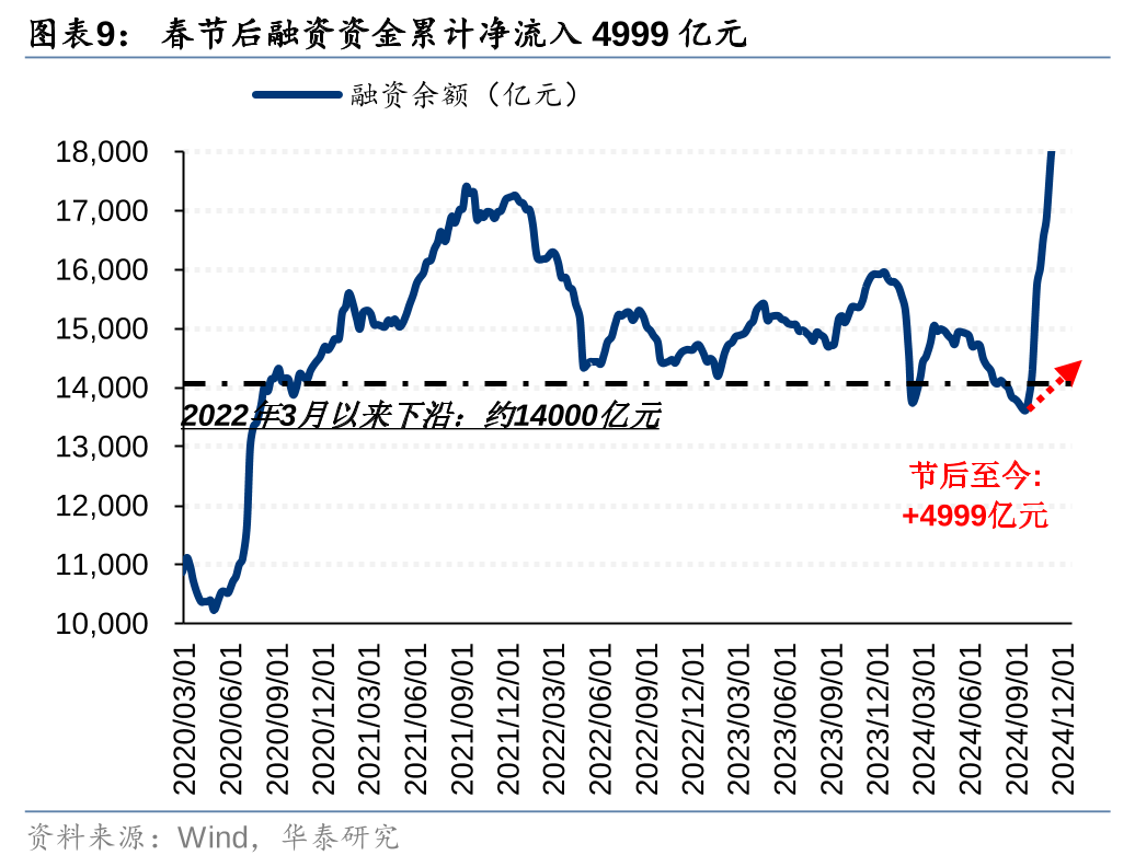 华泰 | 策略：退市新规落地或加速市场“新陈代谢” (http://www.paipi.cn/) 财经 第9张