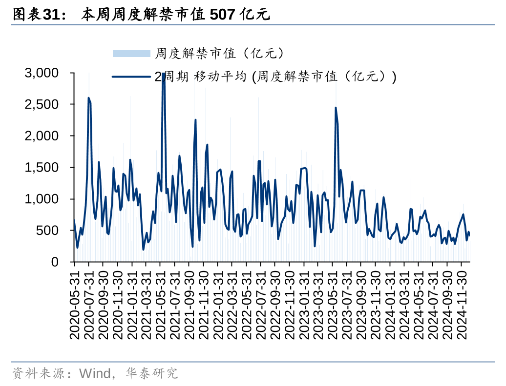 华泰 | 策略：退市新规落地或加速市场“新陈代谢” (http://www.paipi.cn/) 财经 第31张