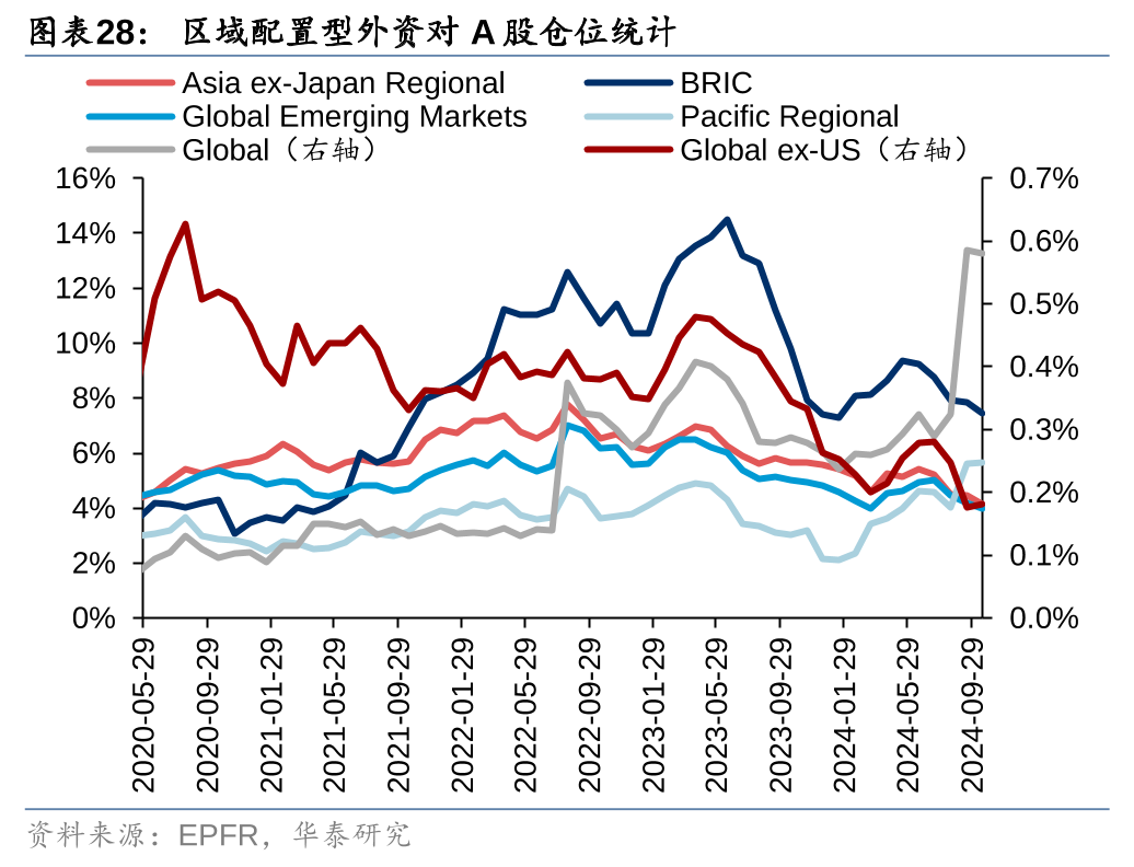 华泰 | 策略：退市新规落地或加速市场“新陈代谢” (http://www.paipi.cn/) 财经 第28张