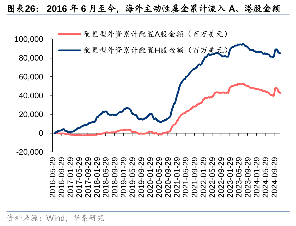 华泰 | 策略：退市新规落地或加速市场“新陈代谢” (http://www.paipi.cn/) 财经 第26张