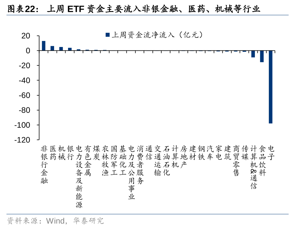 华泰 | 策略：退市新规落地或加速市场“新陈代谢” (http://www.paipi.cn/) 财经 第22张