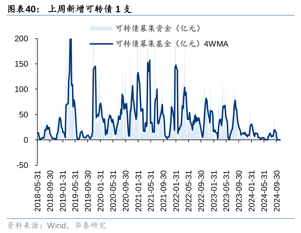 华泰 | 策略：退市新规落地或加速市场“新陈代谢” (http://www.paipi.cn/) 财经 第40张