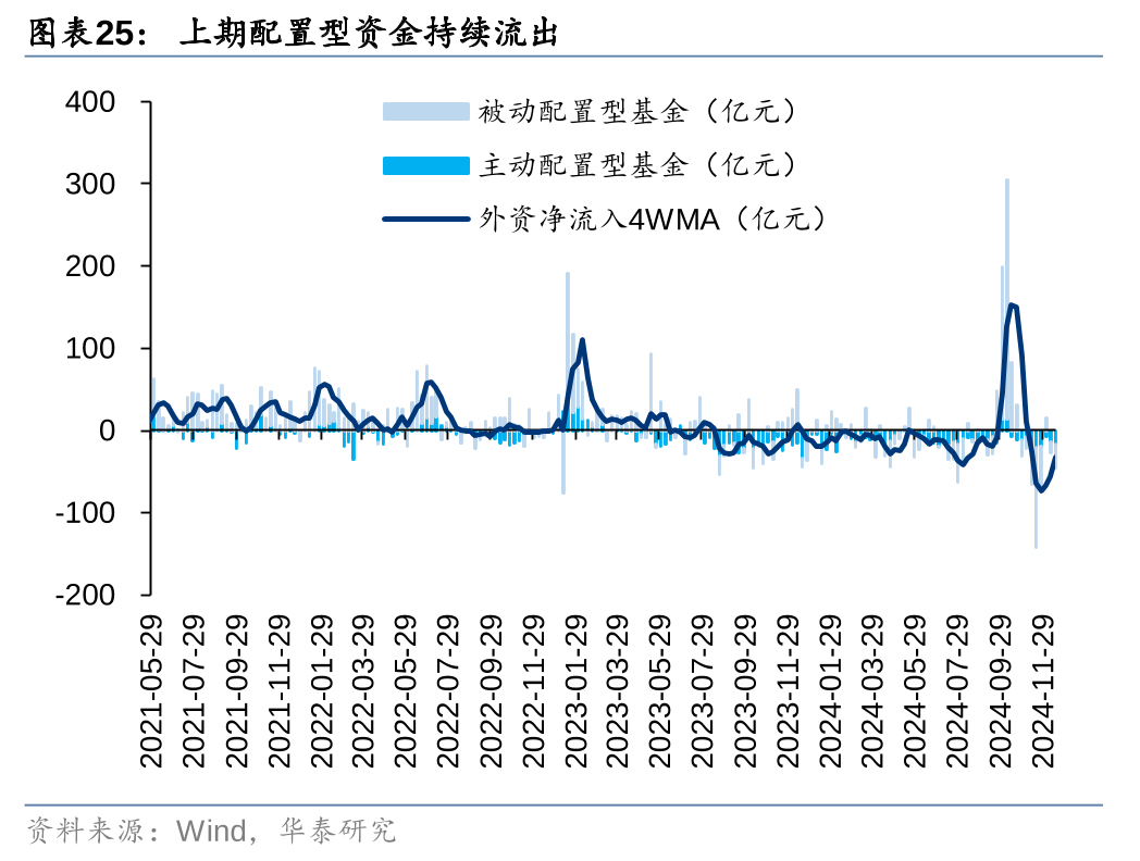 华泰 | 策略：退市新规落地或加速市场“新陈代谢” (http://www.paipi.cn/) 财经 第25张