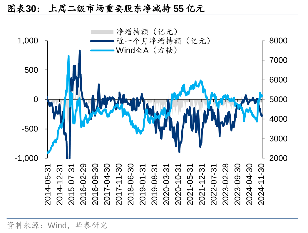 华泰 | 策略：退市新规落地或加速市场“新陈代谢” (http://www.paipi.cn/) 财经 第30张