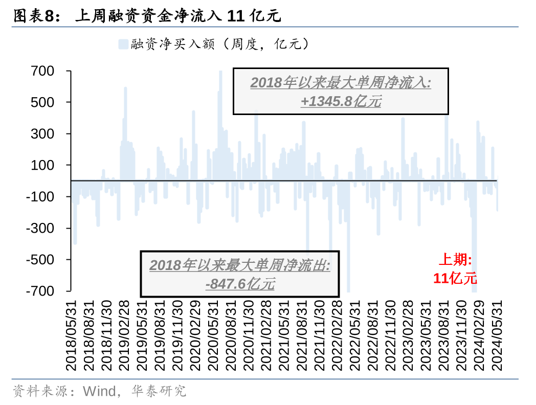 华泰 | 策略：退市新规落地或加速市场“新陈代谢” (http://www.paipi.cn/) 财经 第8张