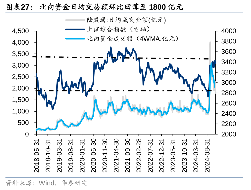 华泰 | 策略：退市新规落地或加速市场“新陈代谢” (http://www.paipi.cn/) 财经 第27张