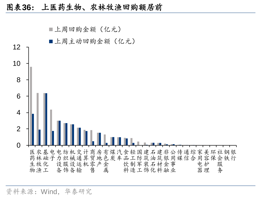 华泰 | 策略：退市新规落地或加速市场“新陈代谢” (http://www.paipi.cn/) 财经 第36张