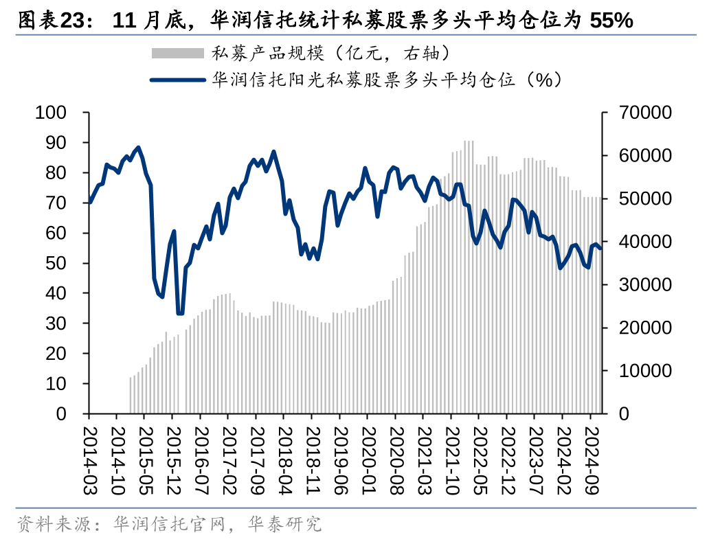 华泰 | 策略：退市新规落地或加速市场“新陈代谢” (http://www.paipi.cn/) 财经 第23张