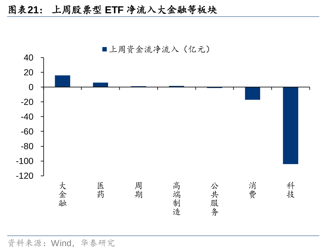 华泰 | 策略：退市新规落地或加速市场“新陈代谢” (http://www.paipi.cn/) 财经 第21张