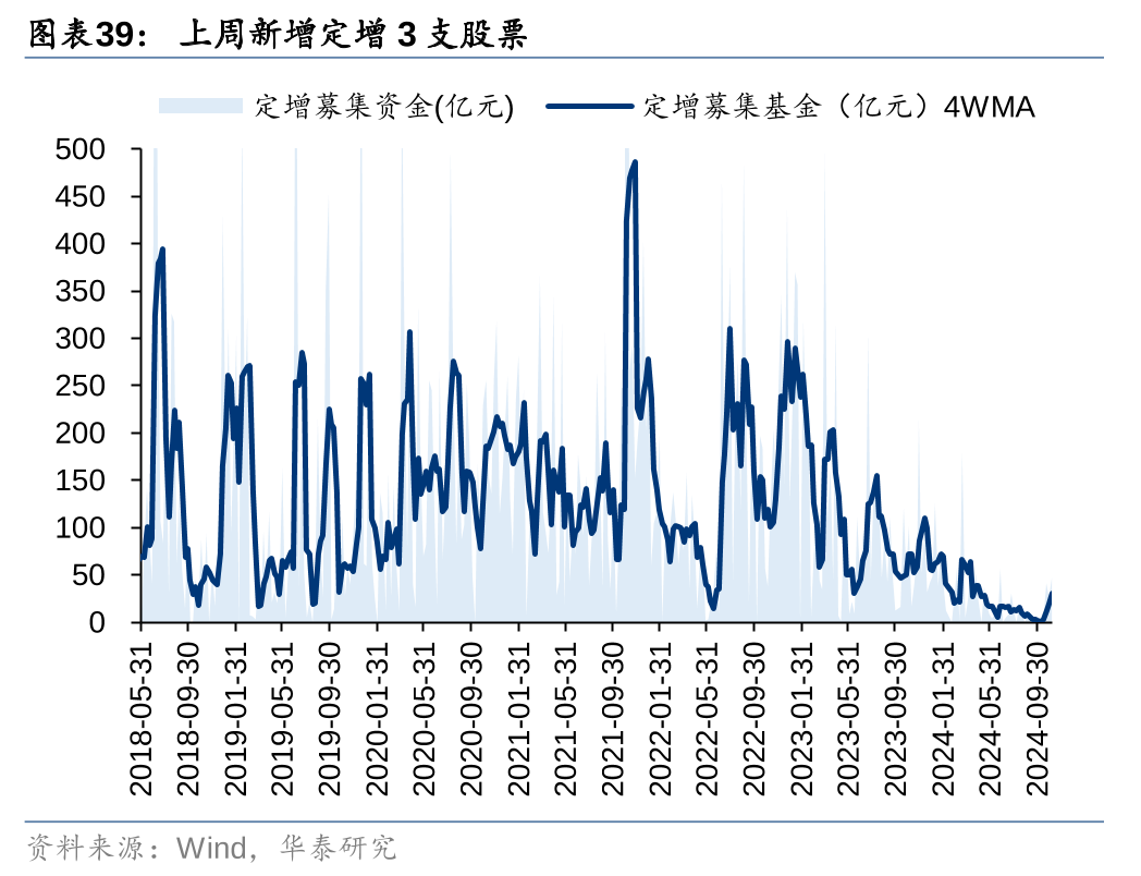 华泰 | 策略：退市新规落地或加速市场“新陈代谢” (http://www.paipi.cn/) 财经 第39张