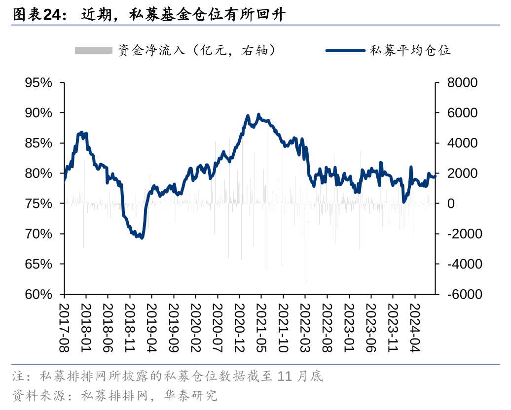 华泰 | 策略：退市新规落地或加速市场“新陈代谢” (http://www.paipi.cn/) 财经 第24张