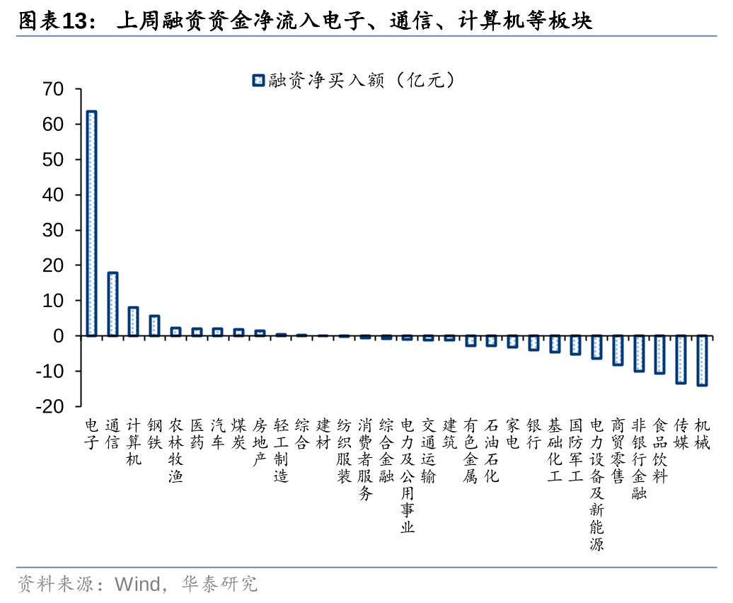 华泰 | 策略：退市新规落地或加速市场“新陈代谢” (http://www.paipi.cn/) 财经 第13张