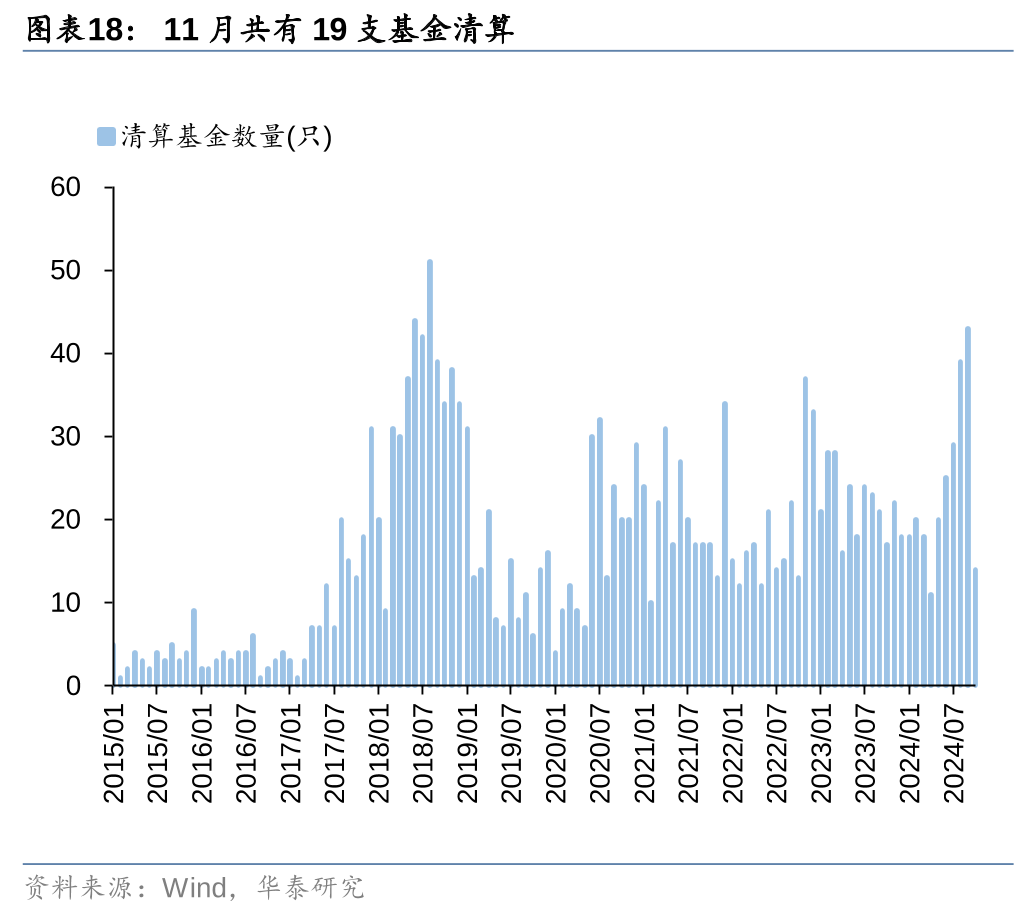 华泰 | 策略：退市新规落地或加速市场“新陈代谢” (http://www.paipi.cn/) 财经 第18张