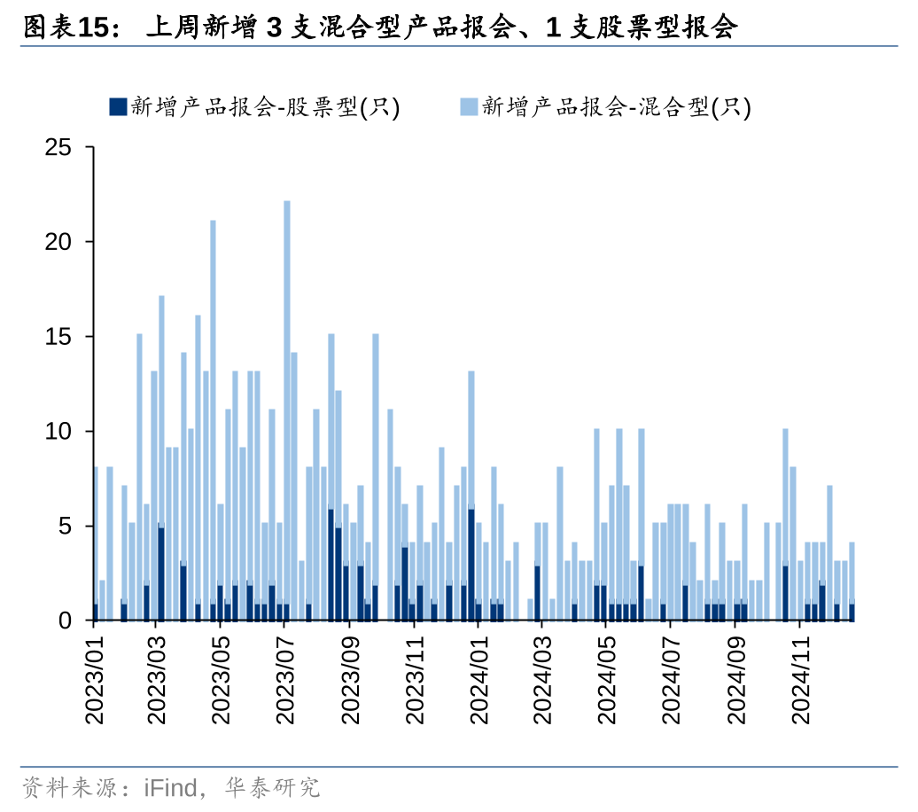 华泰 | 策略：退市新规落地或加速市场“新陈代谢” (http://www.paipi.cn/) 财经 第15张