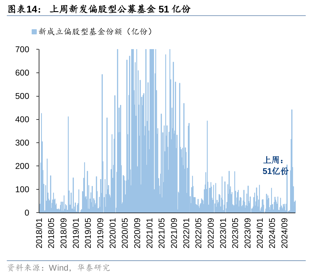 华泰 | 策略：退市新规落地或加速市场“新陈代谢” (http://www.paipi.cn/) 财经 第14张