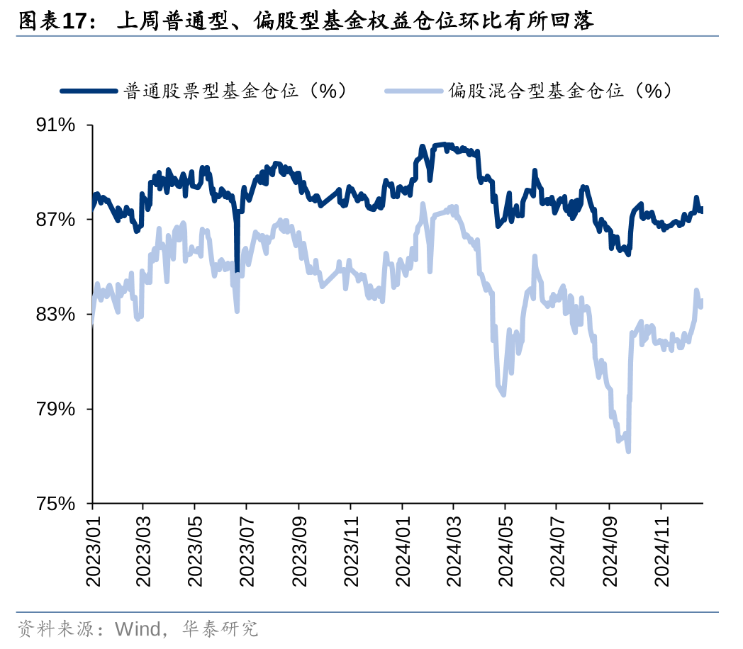 华泰 | 策略：退市新规落地或加速市场“新陈代谢” (http://www.paipi.cn/) 财经 第17张