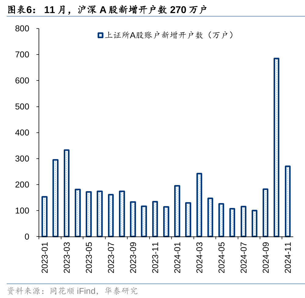 华泰 | 策略：退市新规落地或加速市场“新陈代谢” (http://www.paipi.cn/) 财经 第6张