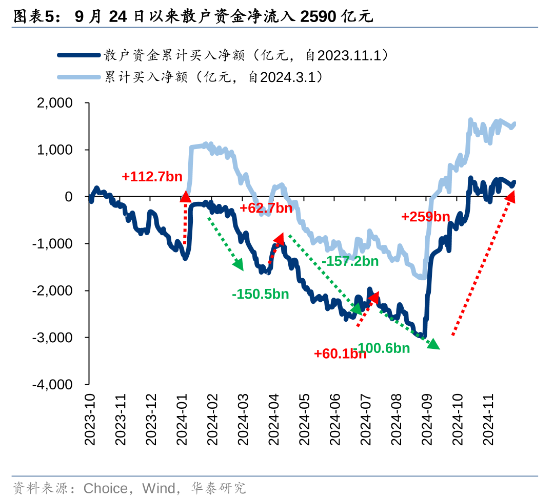 华泰 | 策略：退市新规落地或加速市场“新陈代谢” (http://www.paipi.cn/) 财经 第5张