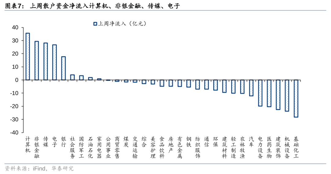 华泰 | 策略：退市新规落地或加速市场“新陈代谢” (http://www.paipi.cn/) 财经 第7张