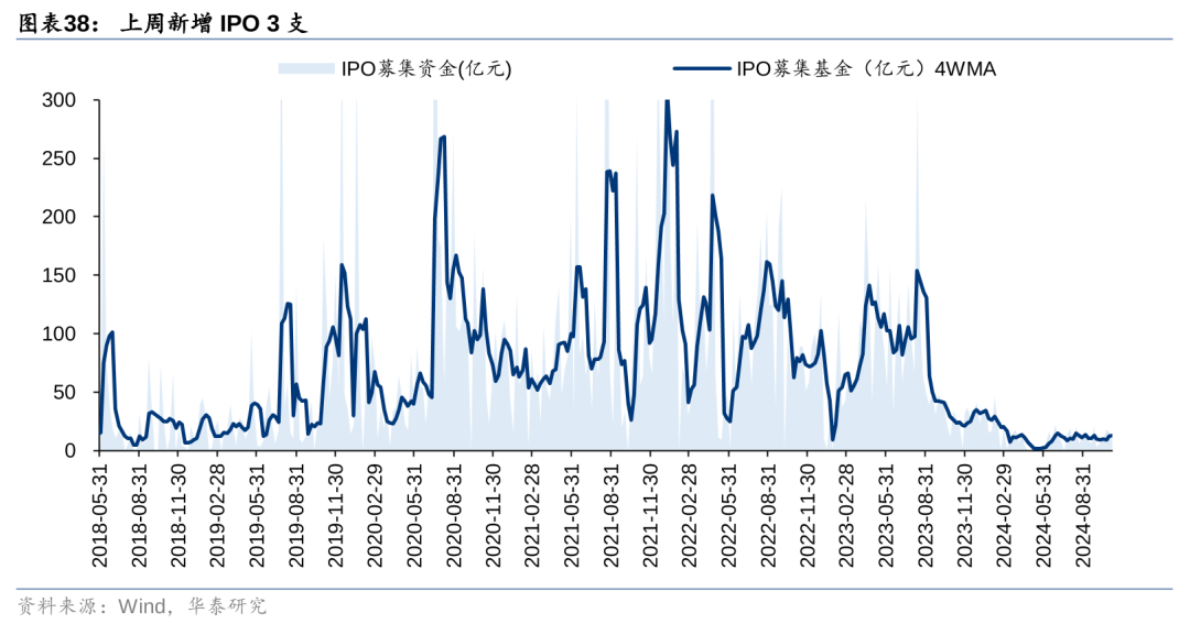 华泰 | 策略：退市新规落地或加速市场“新陈代谢” (http://www.paipi.cn/) 财经 第38张