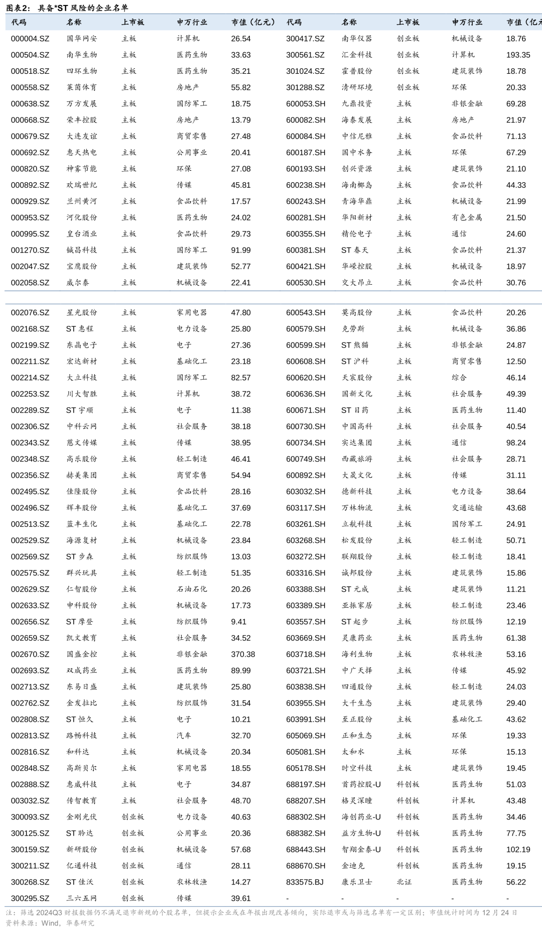 华泰 | 策略：退市新规落地或加速市场“新陈代谢” (http://www.paipi.cn/) 财经 第2张