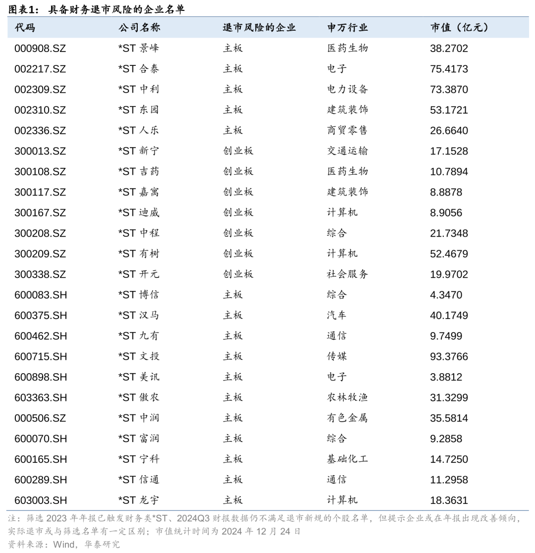 华泰 | 策略：退市新规落地或加速市场“新陈代谢” (http://www.paipi.cn/) 财经 第1张