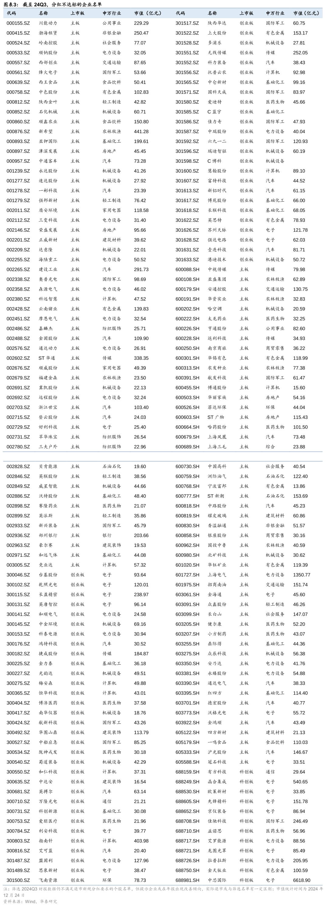 华泰 | 策略：退市新规落地或加速市场“新陈代谢” (http://www.paipi.cn/) 财经 第3张