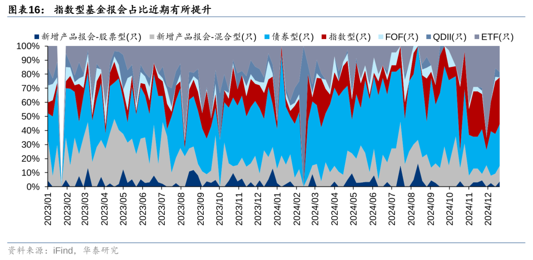 华泰 | 策略：退市新规落地或加速市场“新陈代谢” (http://www.paipi.cn/) 财经 第16张