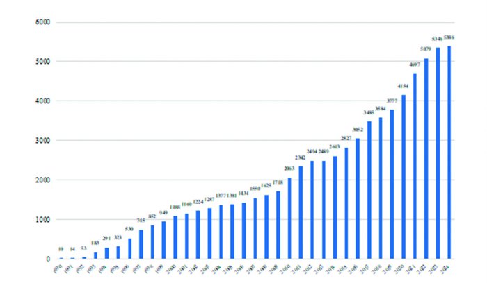 支撑起经济半壁江山  上市公司迈入高质量发展阶段 (http://www.busunion.cn/) 娱乐 第2张