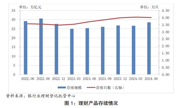 银行理财“破局”利率下行，什么样的产品更“吃香”？机构布局中长期产品，负债端还要求“稳” (http://www.paipi.cn/) 财经 第2张