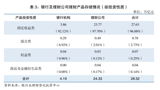 银行理财“破局”利率下行，什么样的产品更“吃香”？机构布局中长期产品，负债端还要求“稳” (http://www.paipi.cn/) 财经 第3张