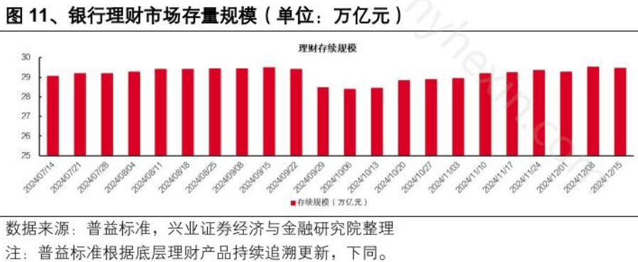 银行理财“破局”利率下行，什么样的产品更“吃香”？机构布局中长期产品，负债端还要求“稳” (http://www.paipi.cn/) 财经 第1张