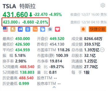 特斯拉盘前跌超2% 分析师预期今年交付量或略低于去年 (http://www.paipi.cn/) 财经 第1张