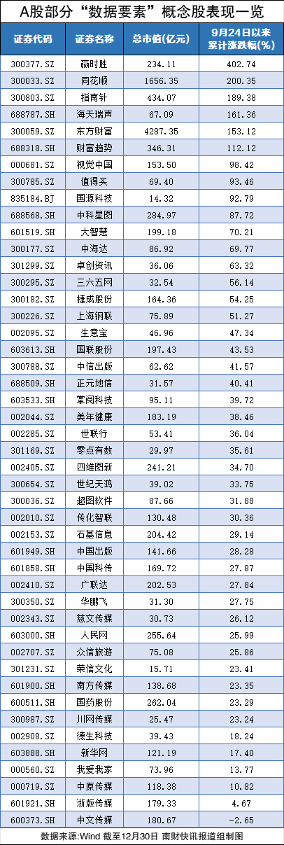 利好不断 数据产业规模有望迎高增长！一览数据要素概念股表现 (http://www.paipi.cn/) 财经 第1张