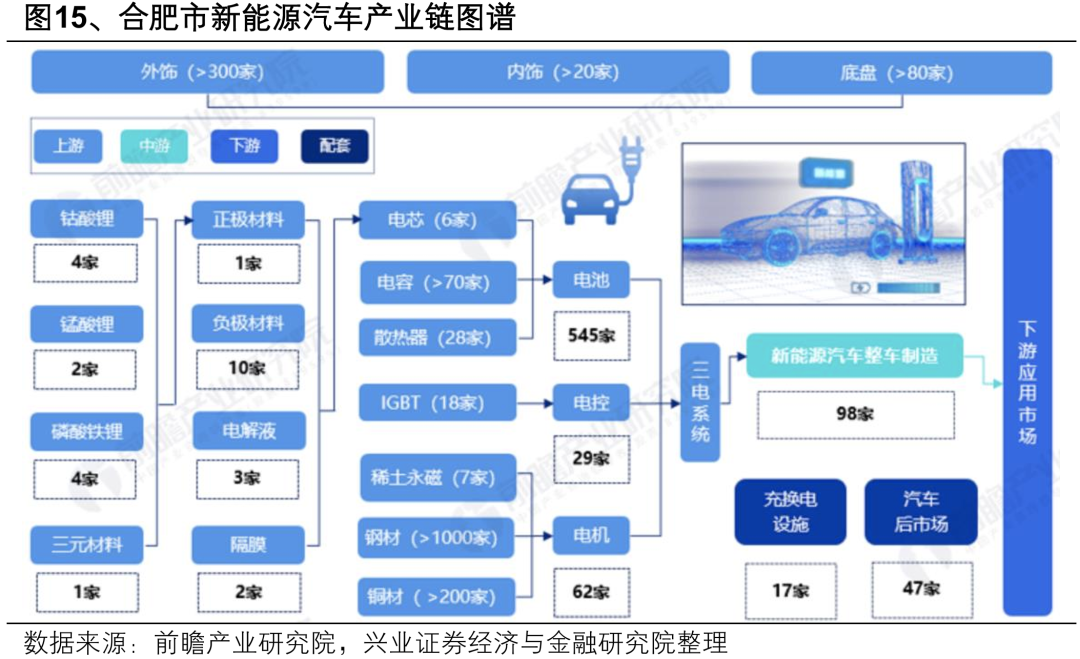 【兴证策略】深度解析“合肥模式” (http://www.paipi.cn/) 财经 第18张